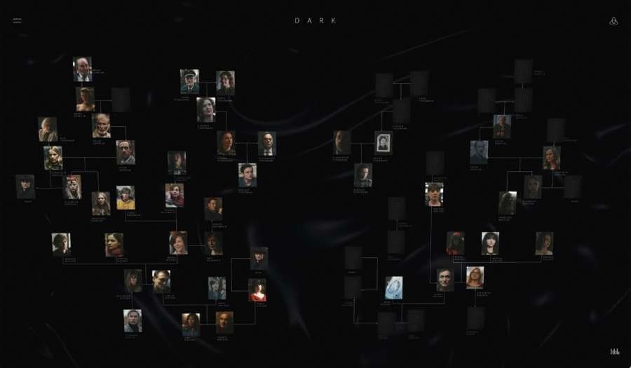 dark-netflix-family-tree